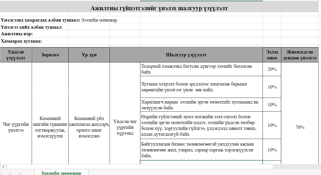 Зээлийн менежер KPI